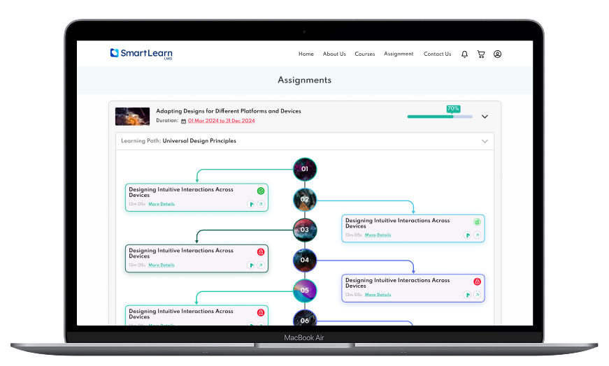 Learning Path Image